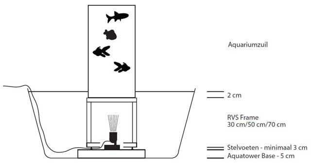 aquatower_hoogte
