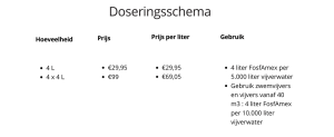 Doseringsschema FosFamex
